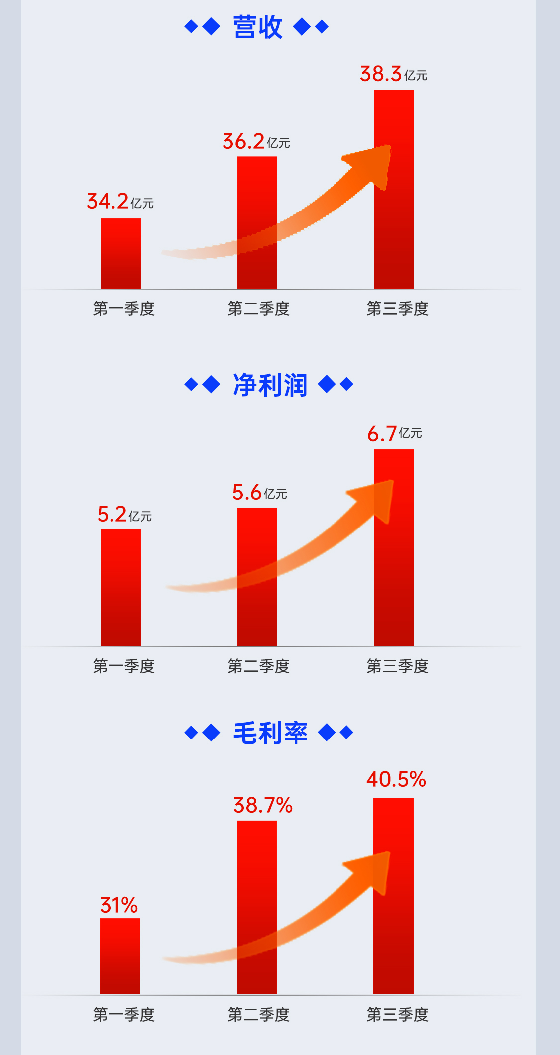 三季报报长图_04.jpg